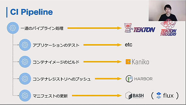 CIの概要を解説