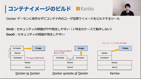 コンテナイメージのビルドの方法について解説