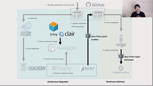 Trivy/ClairとOPAの位置付け