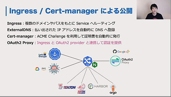 Podへの通信に使えるOAuth2 Proxy