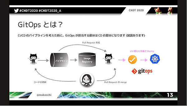 長谷川氏の認識ではCI/CDの後半部分がGitOpsの領域