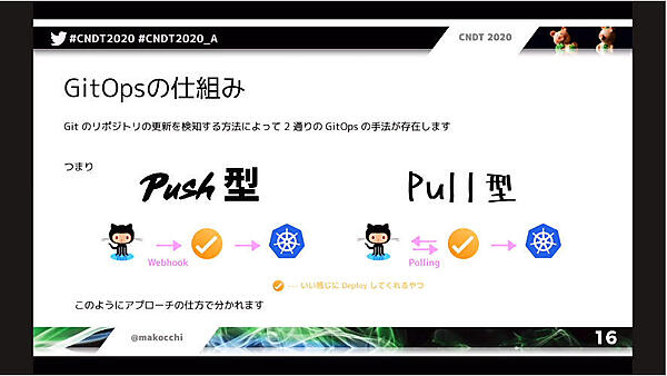 Push型とPull型のGitOpsの実施方法