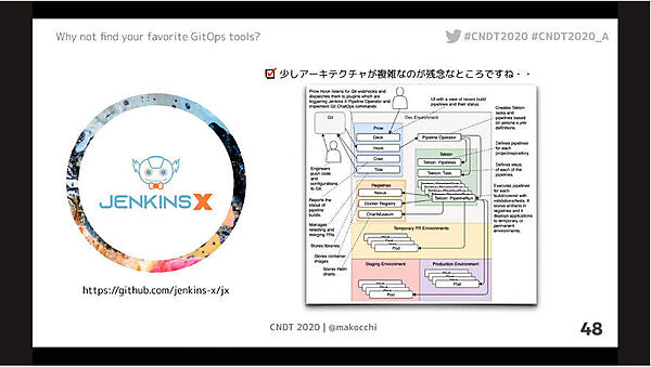 複数のOSSで構成されることで複雑なのがJenkinsXの残念な点