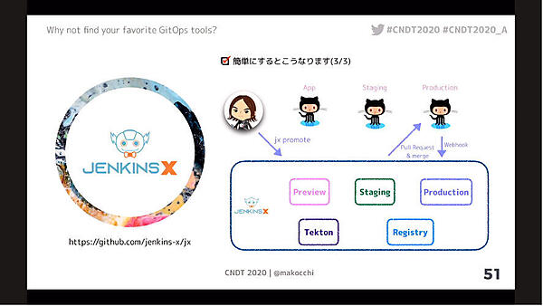 jxコマンドで操作し、本番環境までDeployされるようすを説明
