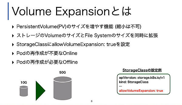 PVのサイズを増やすVolume Expansion