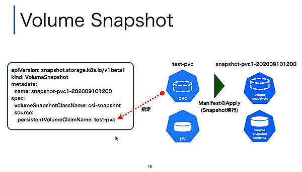 マニフェストで指定されたSnapshotが作成されるようす