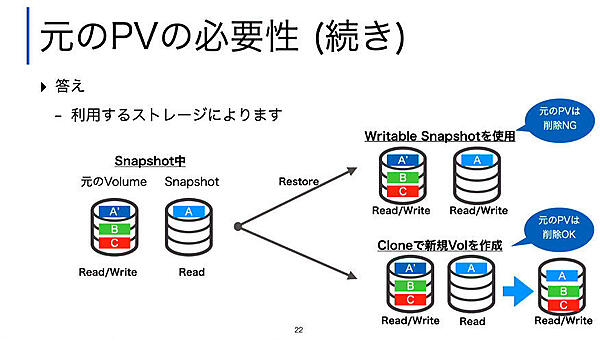 Snapshotと元のVolumeの関係は検証するしかないとコメント