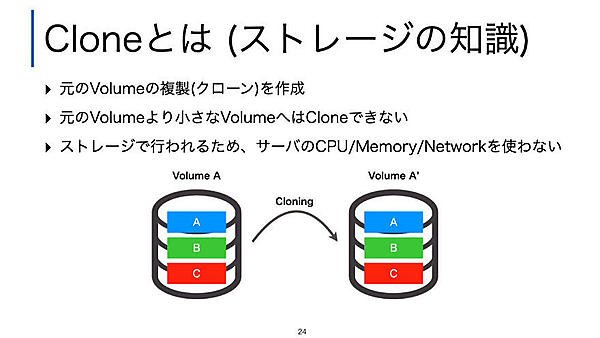 Clone機能の解説