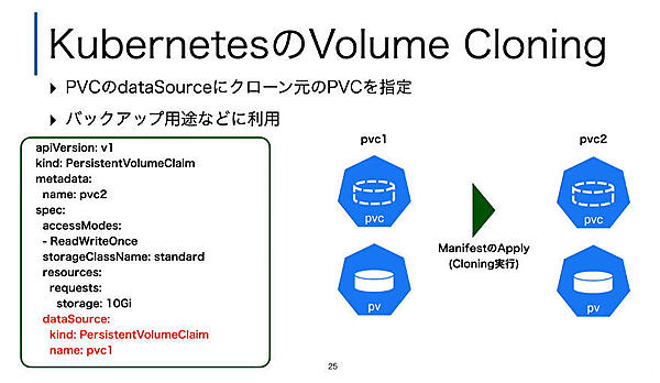 マニフェストをApplyするとクローンが実行される