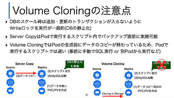 データが複製されるタイミングが違うことに注目