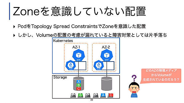 Topologyを使ってAZを意識して構成してもStorage内でのVolumeの配置が問題