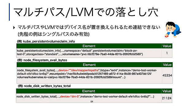 LVM（Logical Volume Manager）を使った場合等には連結できないことが判明