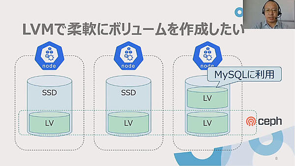 LVMを使ってストレージを柔軟に使いたい