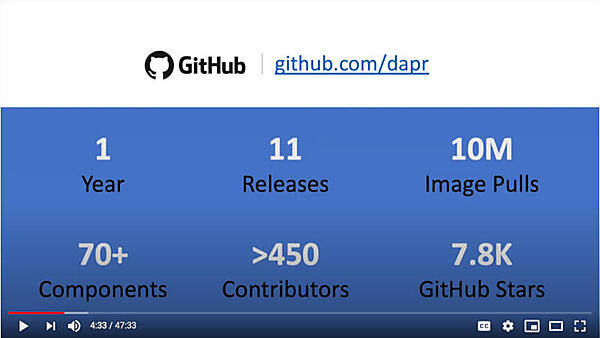 Daprの概略