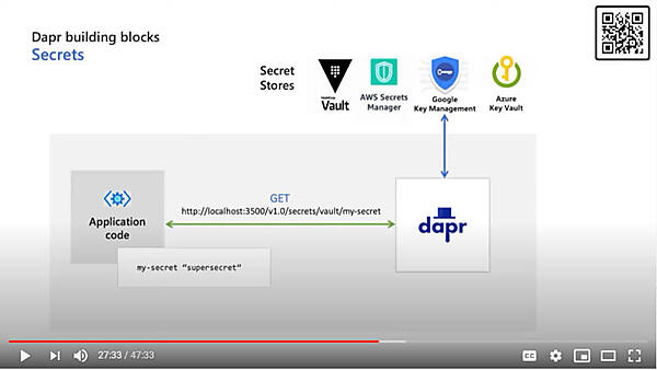 クレデンシャルの取り扱いもクラウドネイティブ的