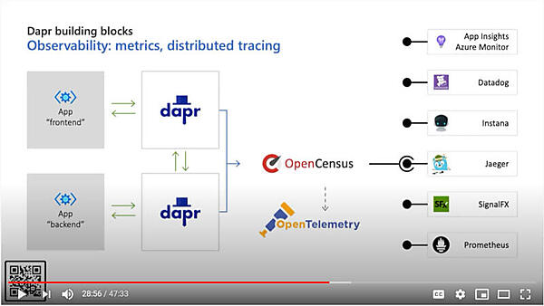 オブザーバビリティについて解説