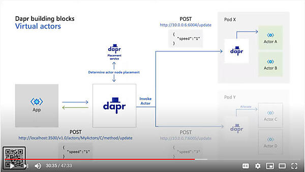 アクターモデルも実装できる