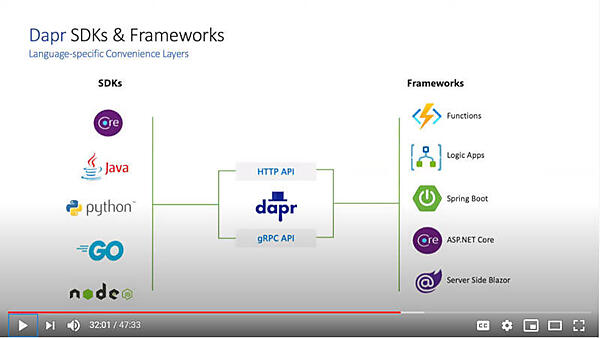 さまざまなフレームワーク、SDKを利用できることを想定