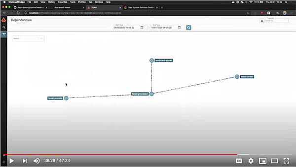 オブザーバビリティも利用できる。ここではZipkinを利用
