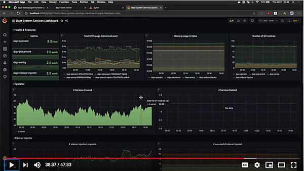 Grafanaによるダッシュボード