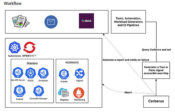 Cerberusのワークフロー