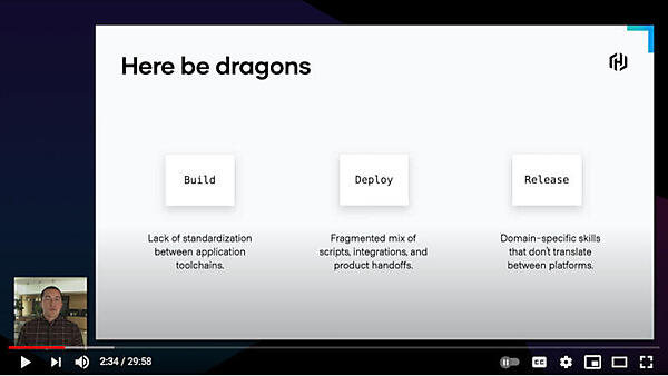 問題はBuild→Deploy→Releaseの部分