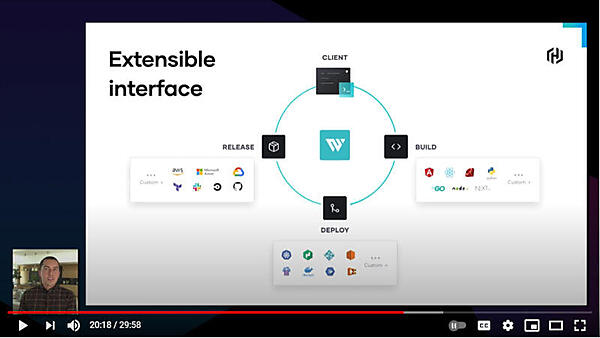 ビルド→デプロイ→リリースのツールの組み込みはプラグインとして実装される