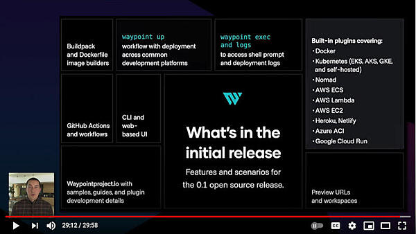 Waypointの特徴を一枚のスライドで紹介