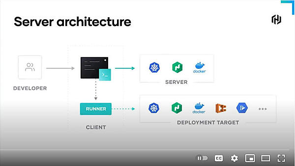 Waypointのアーキテクチャーはクライアントサーバーモデル