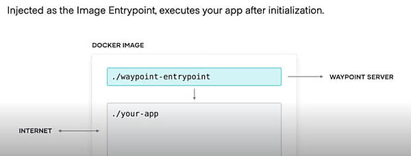 コンテナイメージに注入されるEntrypoint