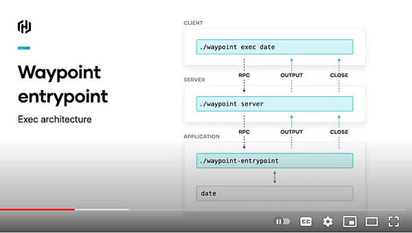 Waypoint Execの解説