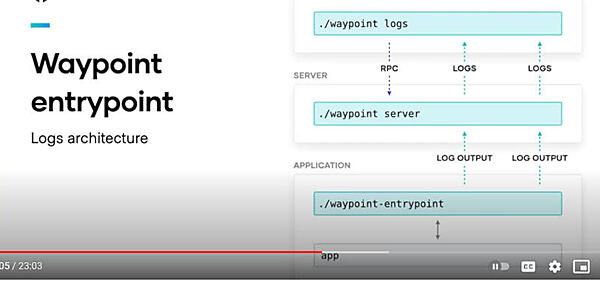 LogsもEntrypointによって実装されている
