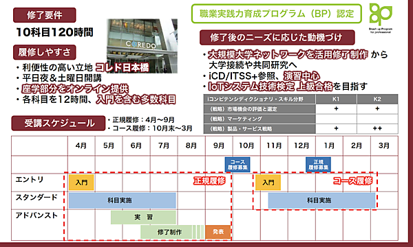 学びやすさの工夫とスケジュール