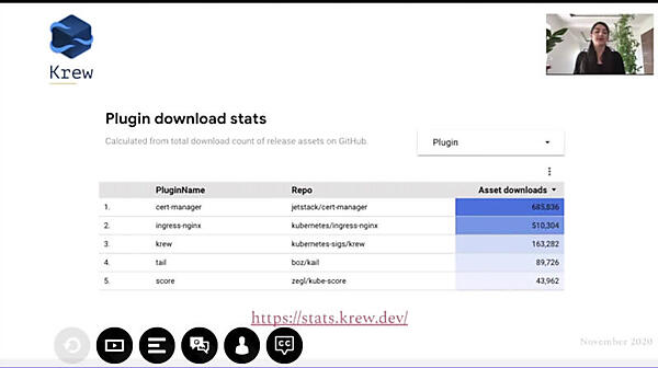 Krewでプラグインダウンロードのトップ5を表示