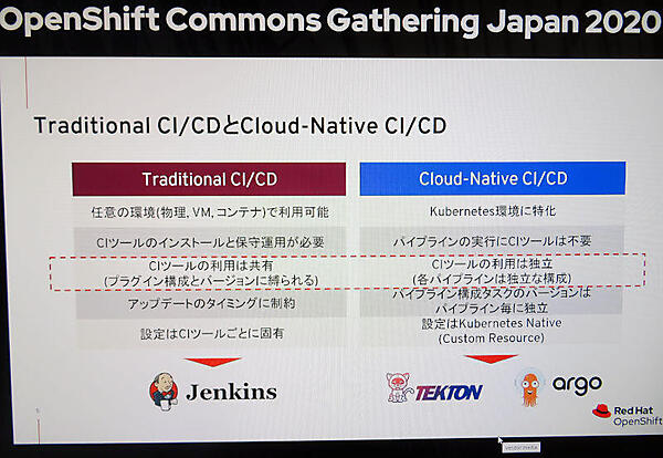 従来のCI/CDとクラウドネイティブなCI/CDの違い