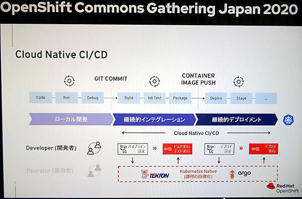 Kubernetesに特化したCI/CDでは開発者自身がパイプラインを設定可能