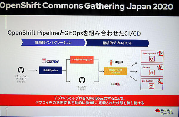 CDの部分はArgoCDを使ってPullした上で変更を行う