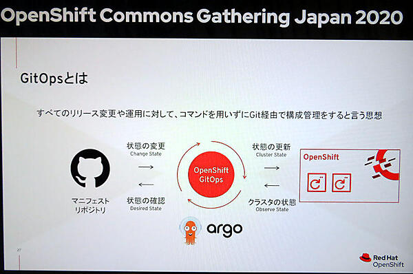 GitOpsの解説