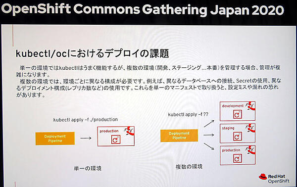 コマンドラインツールだけでのデプロイには限界がある