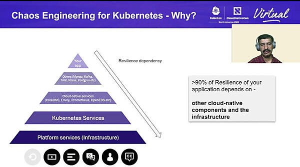 Kubernetesに依存しているのであればKubernetesを意図的に壊すツールが必要