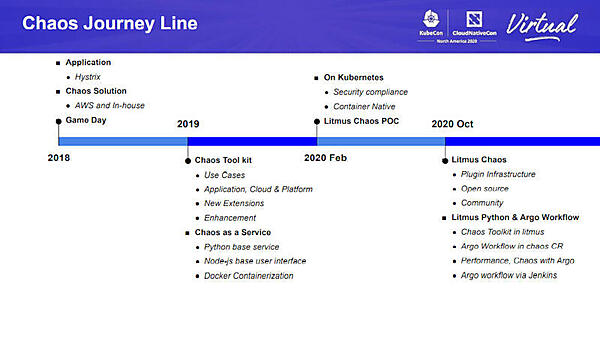 Intuitがカオスエンジニアリングを導入した歴史の振り返り