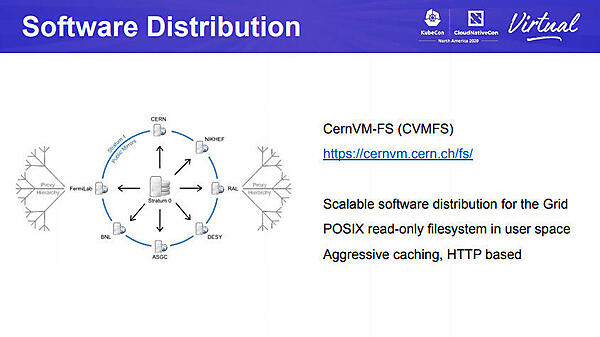 CERNが利用するソフトウェア配信のためのファイルシステム、CernVM-FSの紹介