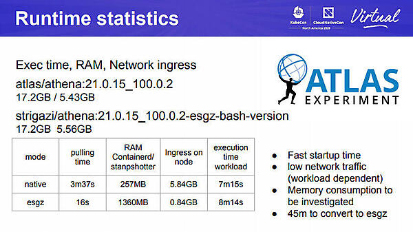 CERNによるベンチマークテスト