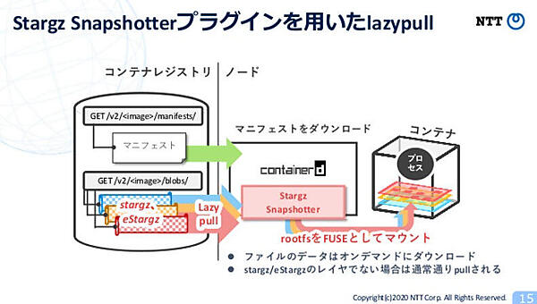 Stargz Snapshotterの仕組み
