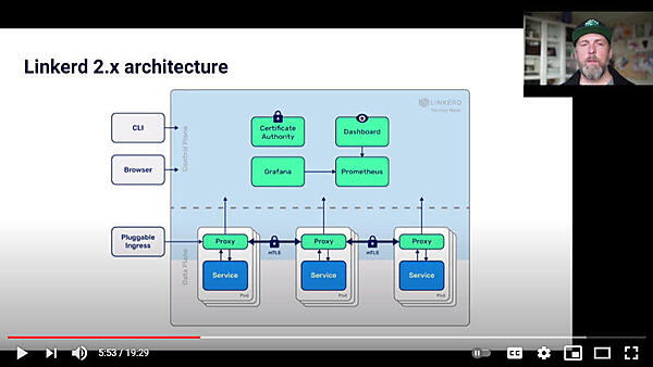 Linkerd2のアーキテクチャー