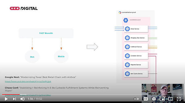モノリスからサービスメッシュに移行