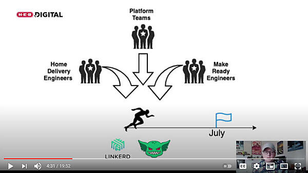 複数のチームが協力してサービスメッシュとカオスエンジニアリングを採用