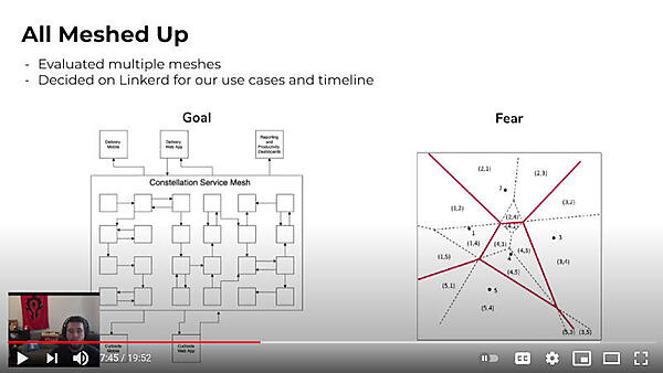 サービスメッシュとしてLinkerdを採用