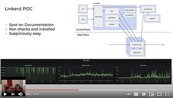 Linkerdは「疑いたくなるくらい簡単」だったという