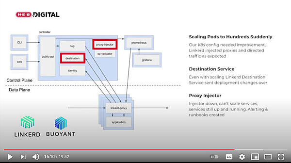 Linkerdに対してもカオスエンジニアリングを実施
